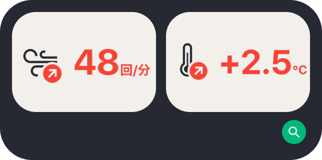 体温上昇・呼吸数の増加